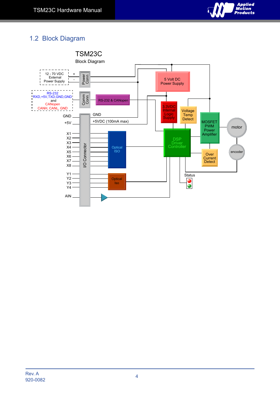 2 block diagram, Tsm23c, Tsm23c hardware manual | Applied Motion TSM23C-2CG User Manual | Page 4 / 25