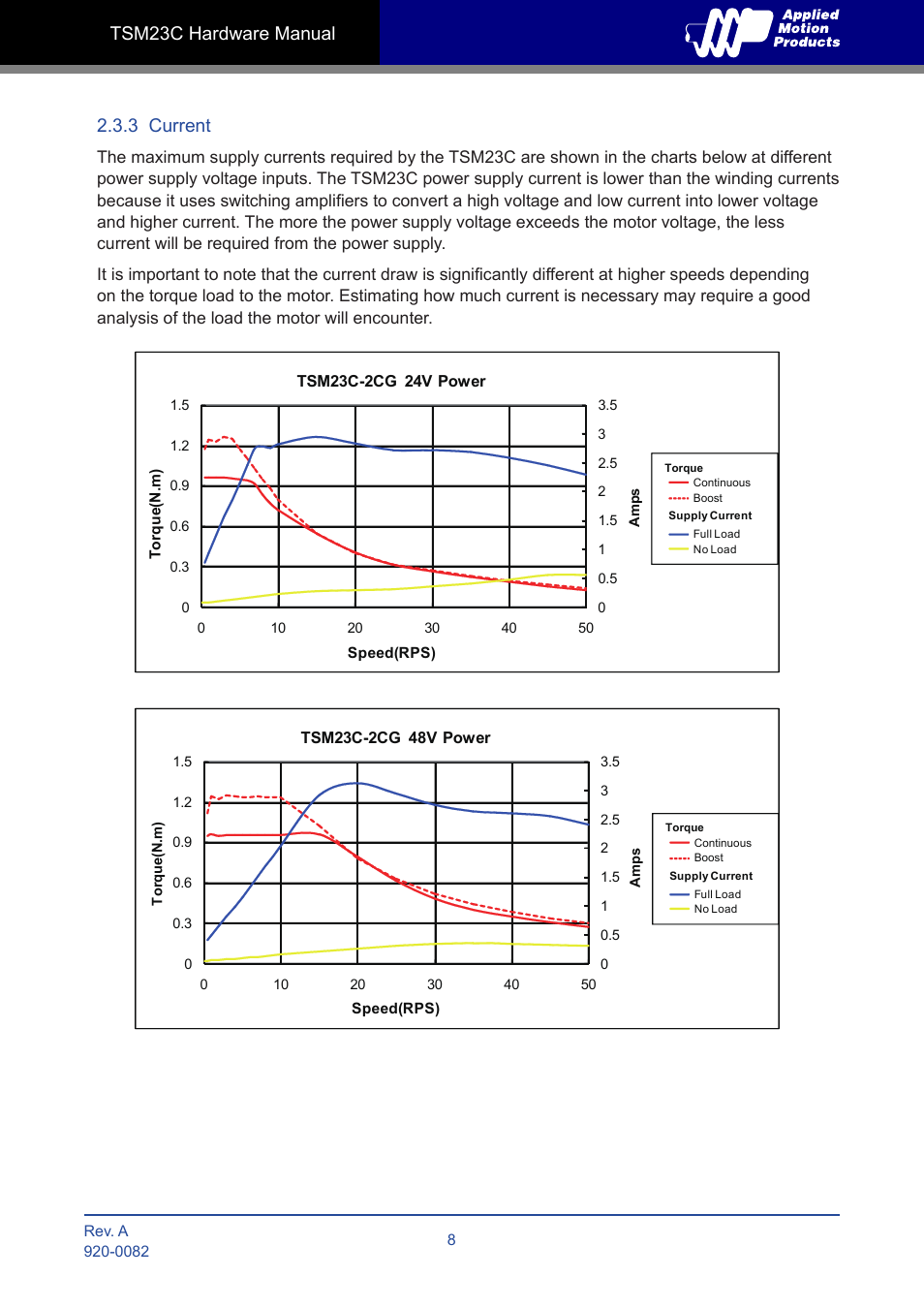 3 current | Applied Motion TSM23C-2CG User Manual | Page 8 / 25