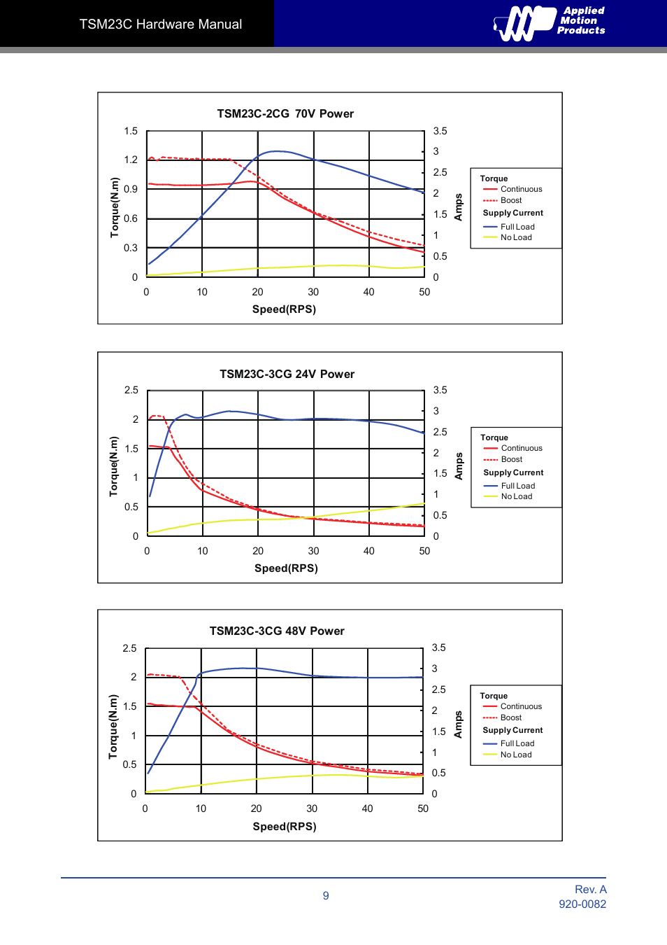 Tsm23c hardware manual | Applied Motion TSM23C-2CG User Manual | Page 9 / 25