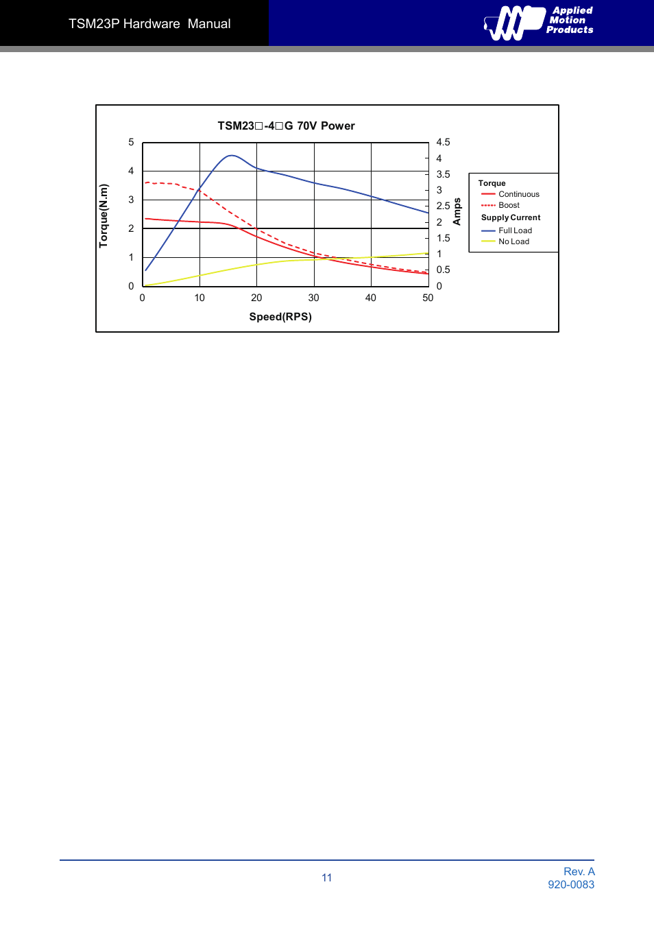 Tsm23p hardware manual | Applied Motion TSM23P-2AG User Manual | Page 11 / 23