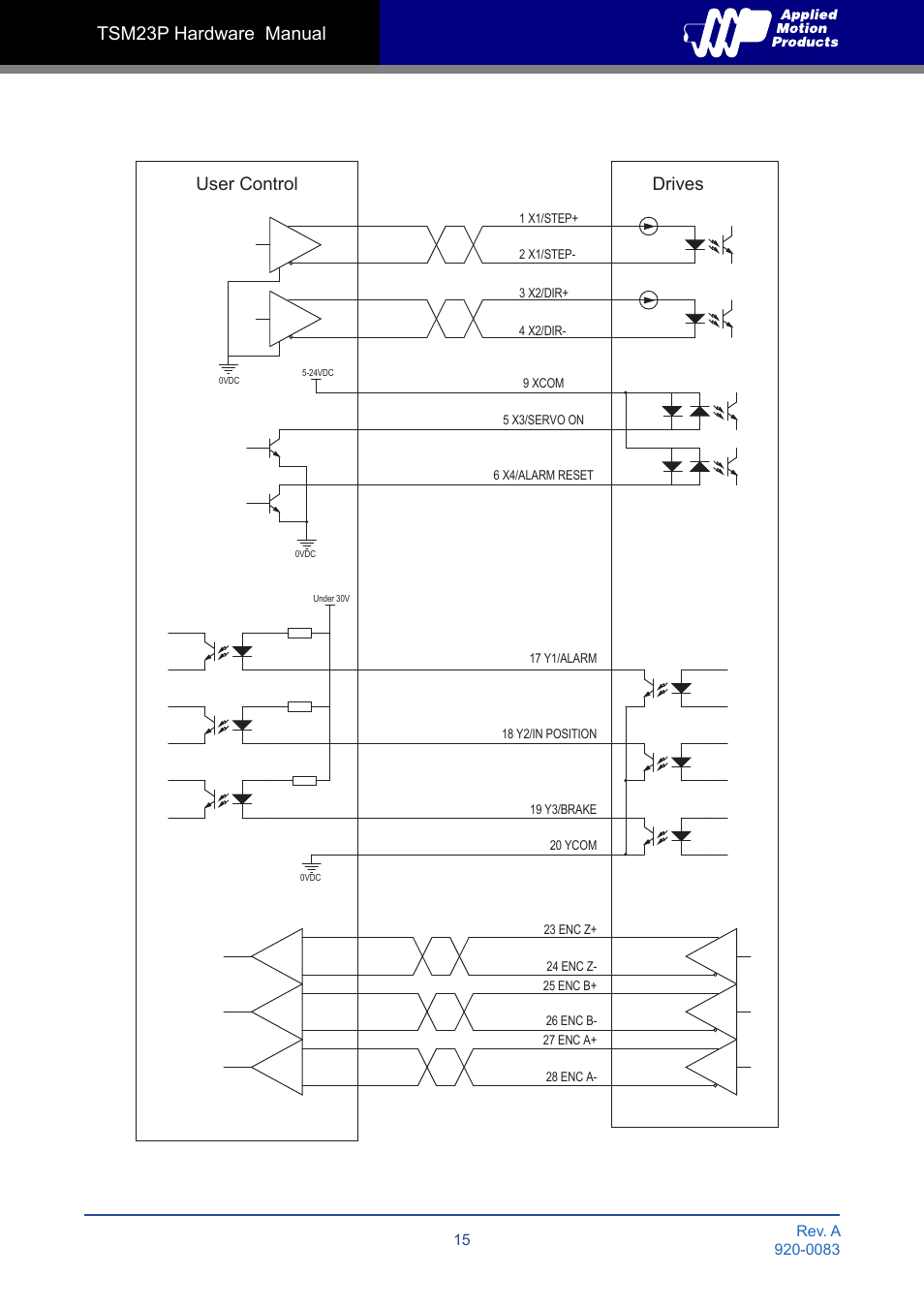 Tsm23p hardware manual, Drives user control | Applied Motion TSM23P-2AG User Manual | Page 15 / 23