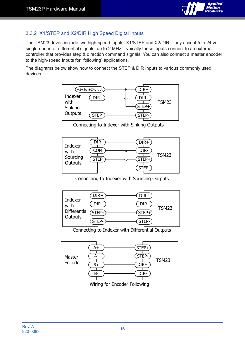 2 x1/step and x2/dir high speed digital inputs | Applied Motion TSM23P-2AG User Manual | Page 16 / 23