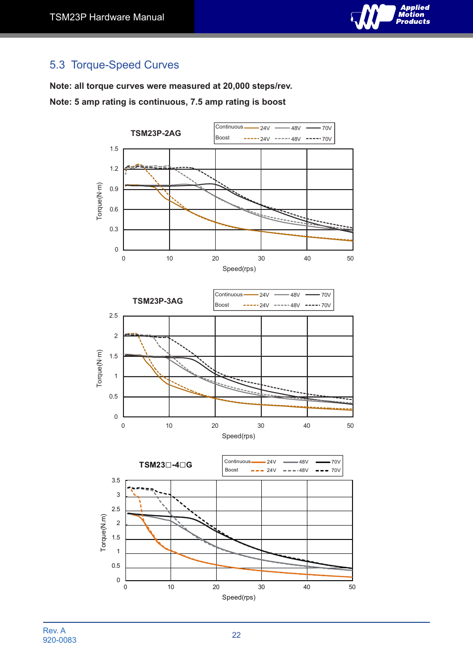 3 torque-speed curves, Tsm23p hardware manual | Applied Motion TSM23P-2AG User Manual | Page 22 / 23