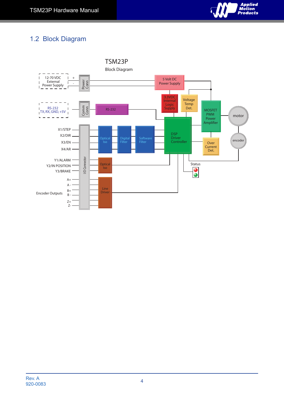 2 block diagram, Tsm23p, Tsm23p hardware manual | Applied Motion TSM23P-2AG User Manual | Page 4 / 23