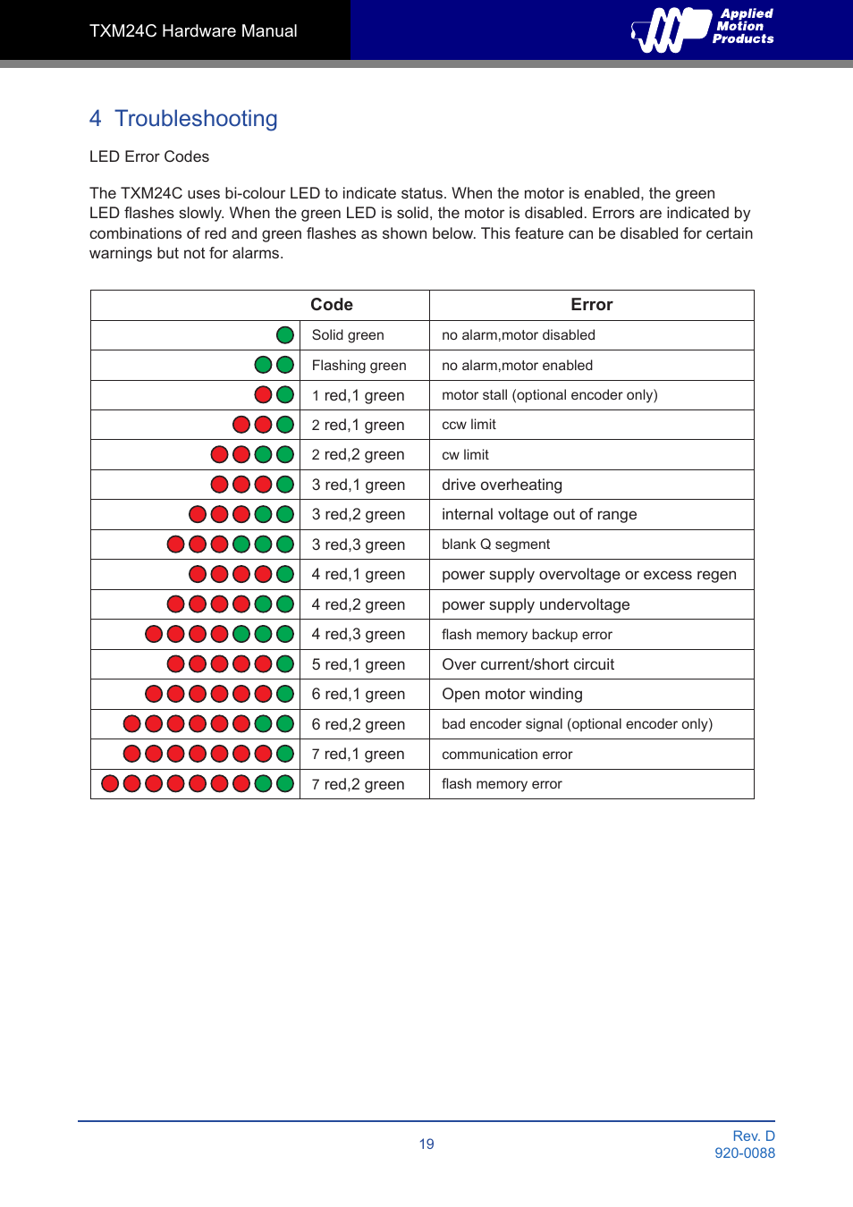 4 troubleshooting | Applied Motion TXM24C-1CG User Manual | Page 19 / 23