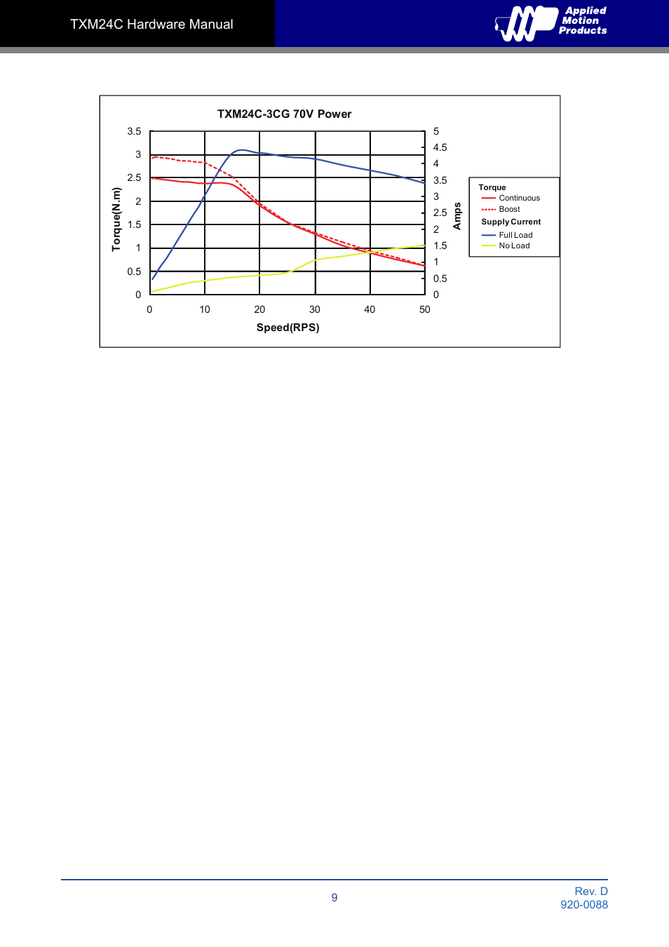 Txm24c hardware manual | Applied Motion TXM24C-1CG User Manual | Page 9 / 23