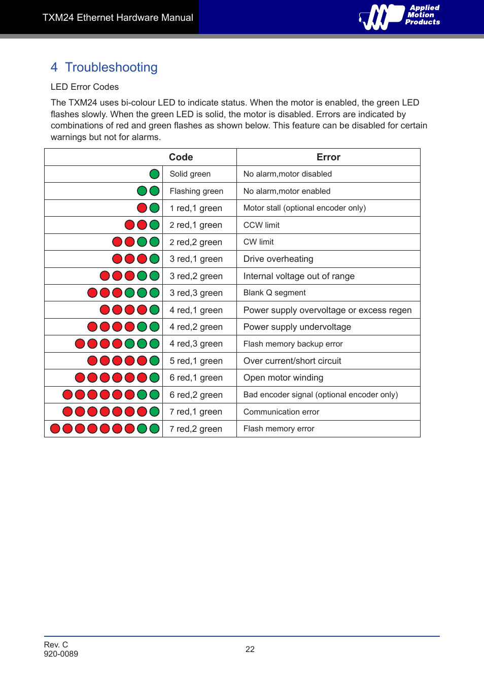 4 troubleshooting | Applied Motion TXM24IP-1EG User Manual | Page 22 / 26