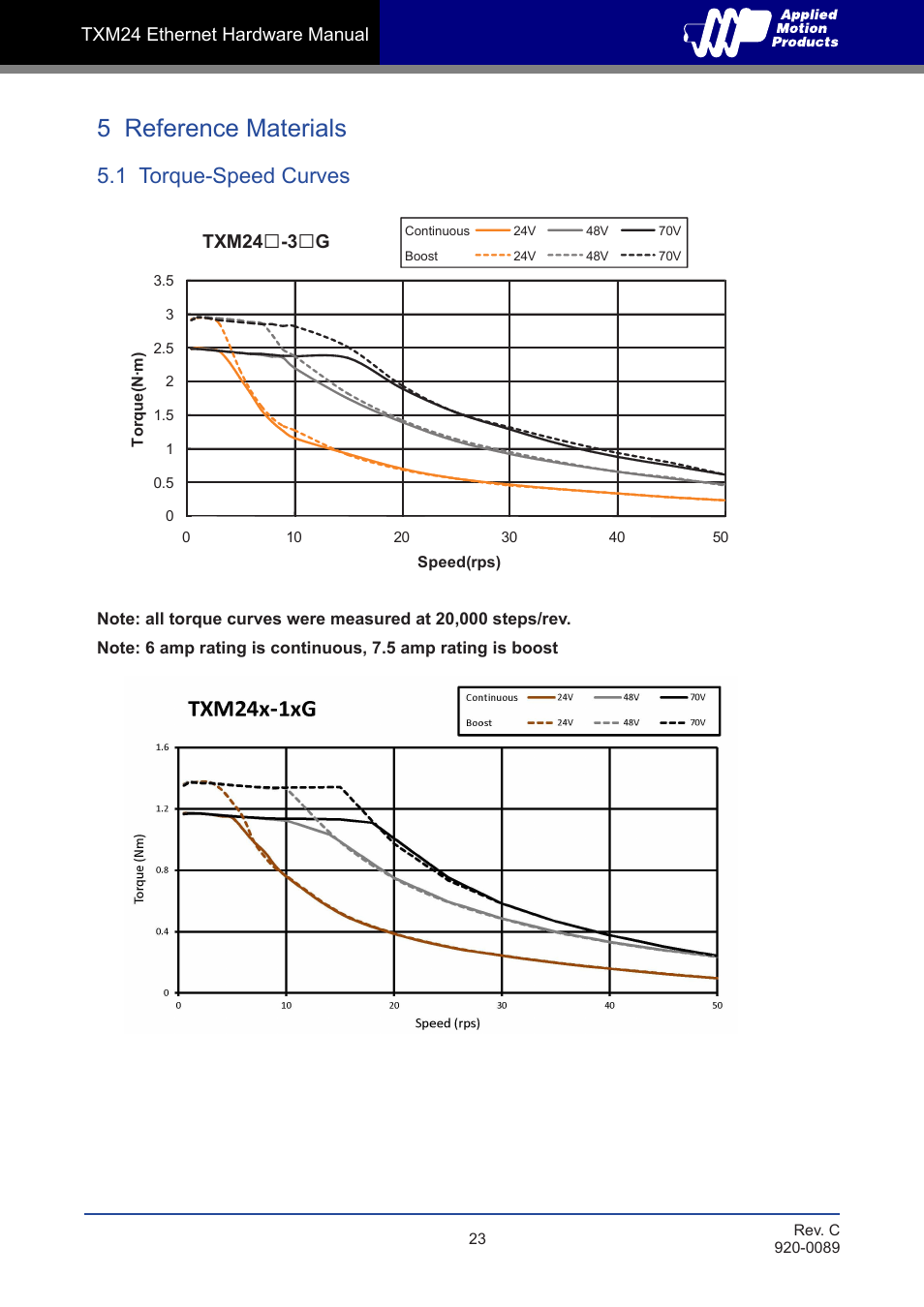 5 reference materials, 1 torque-speed curves | Applied Motion TXM24IP-1EG User Manual | Page 23 / 26