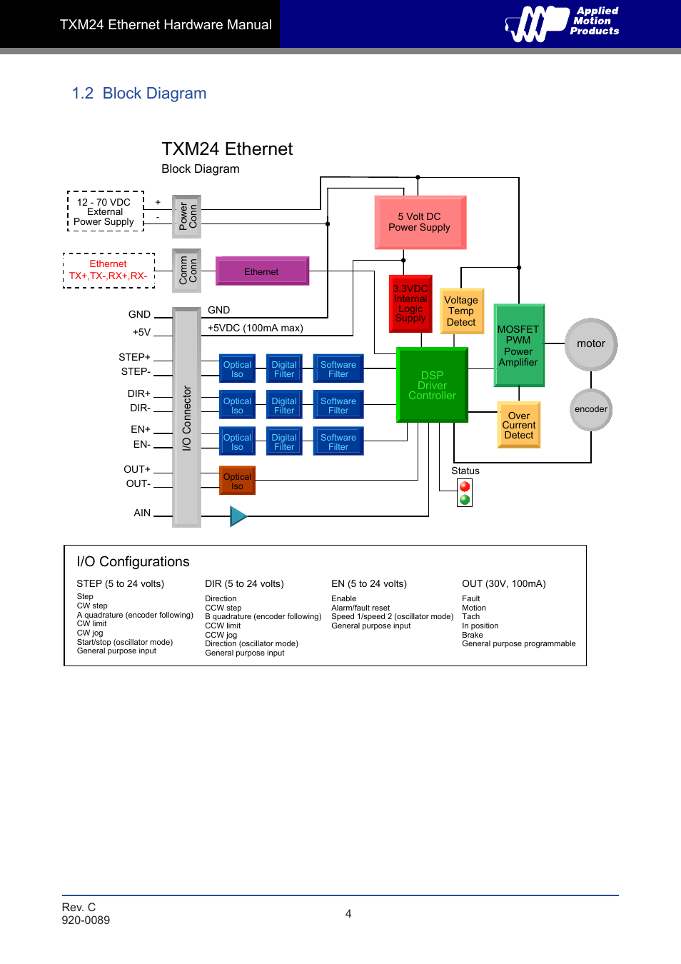 2 block diagram, Txm24 ethernet, Txm24 ethernet hardware manual | I/o configurations | Applied Motion TXM24IP-1EG User Manual | Page 4 / 26