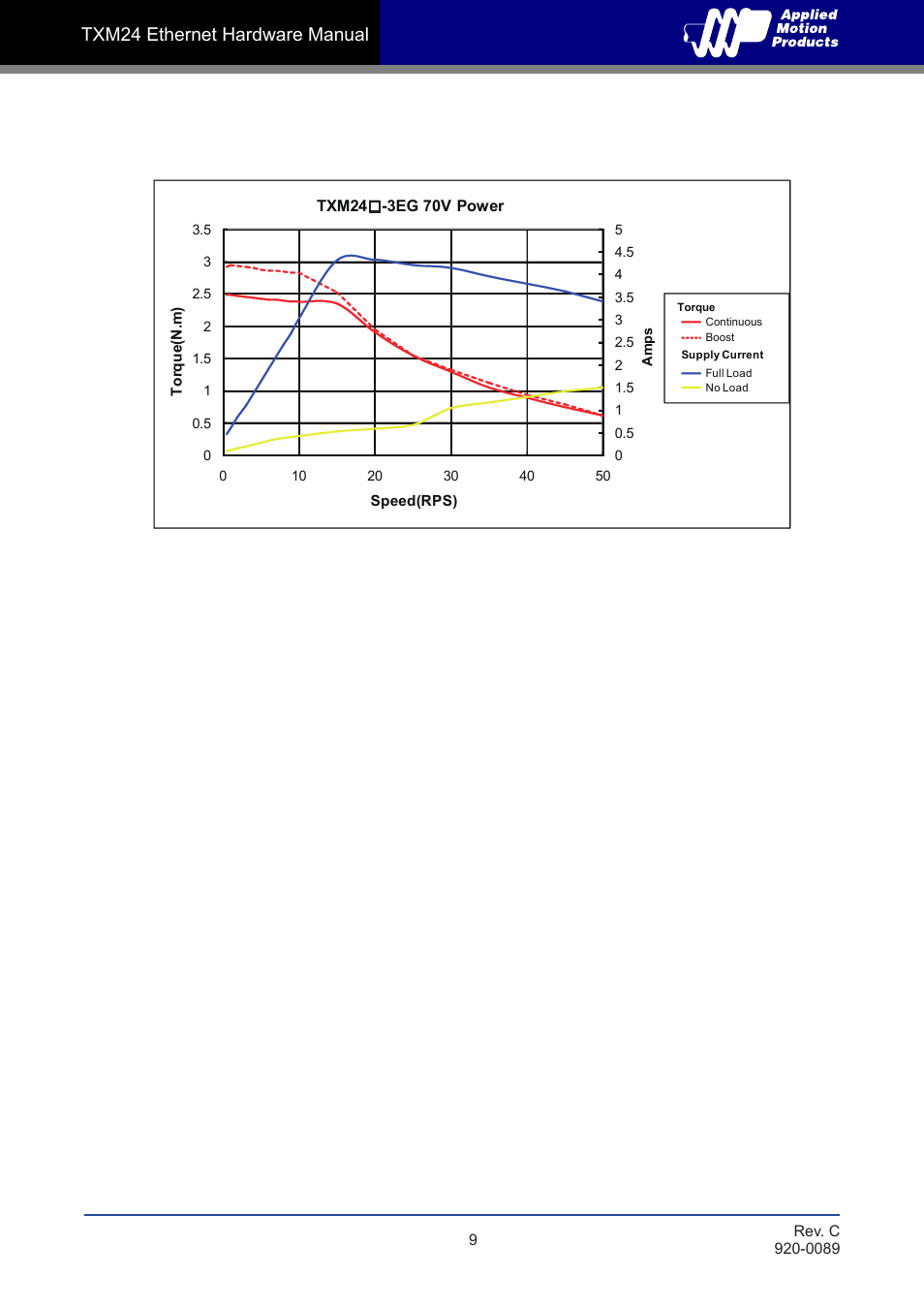 Txm24 ethernet hardware manual | Applied Motion TXM24IP-1EG User Manual | Page 9 / 26