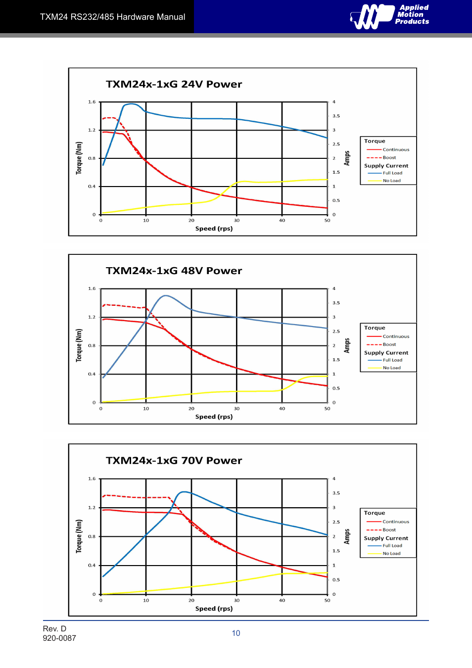 Applied Motion TXM24Q-1AG User Manual | Page 10 / 25