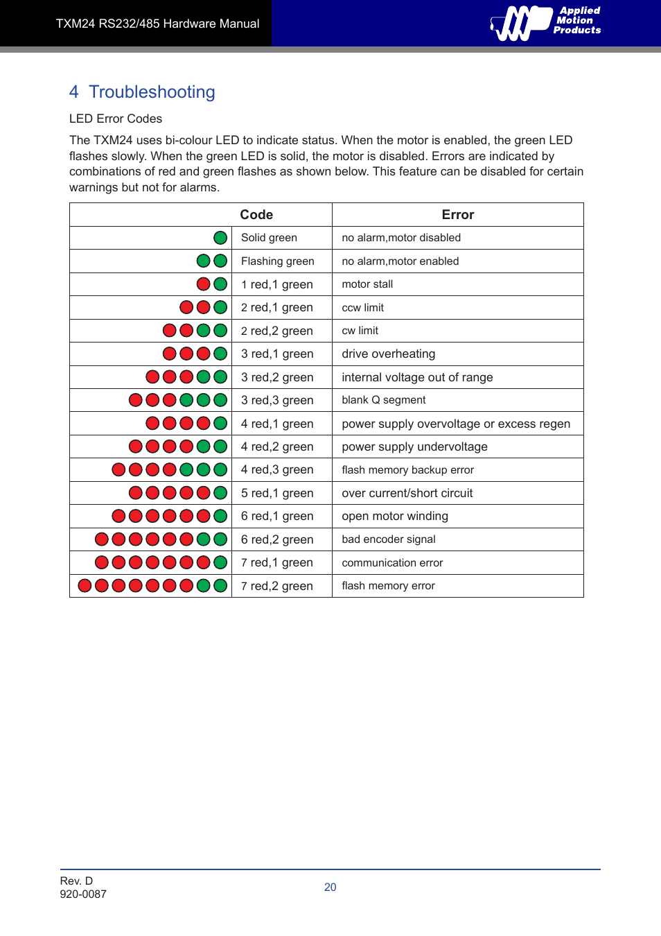 4 troubleshooting | Applied Motion TXM24Q-1AG User Manual | Page 20 / 25