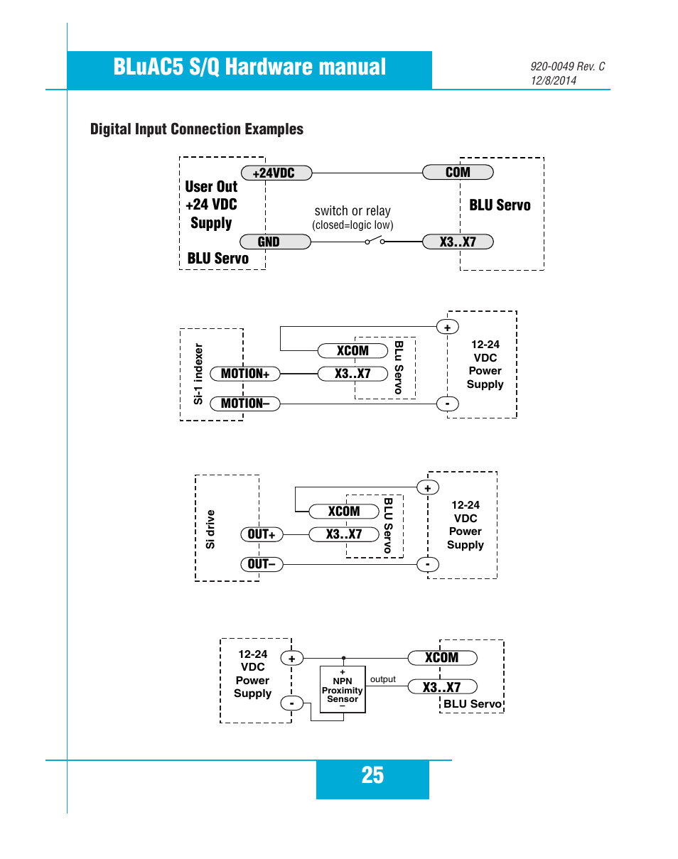 Digital input connection examples, 25 bluac5 s/q hardware manual, Blu servo | User out +24 vdc supply blu servo | Applied Motion BLuAC5-Q User Manual | Page 25 / 46