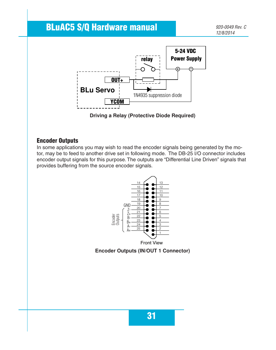 Encoder outputs, 31 bluac5 s/q hardware manual, Blu servo | Ycom out, 24 vdc power supply, Relay | Applied Motion BLuAC5-Q User Manual | Page 31 / 46