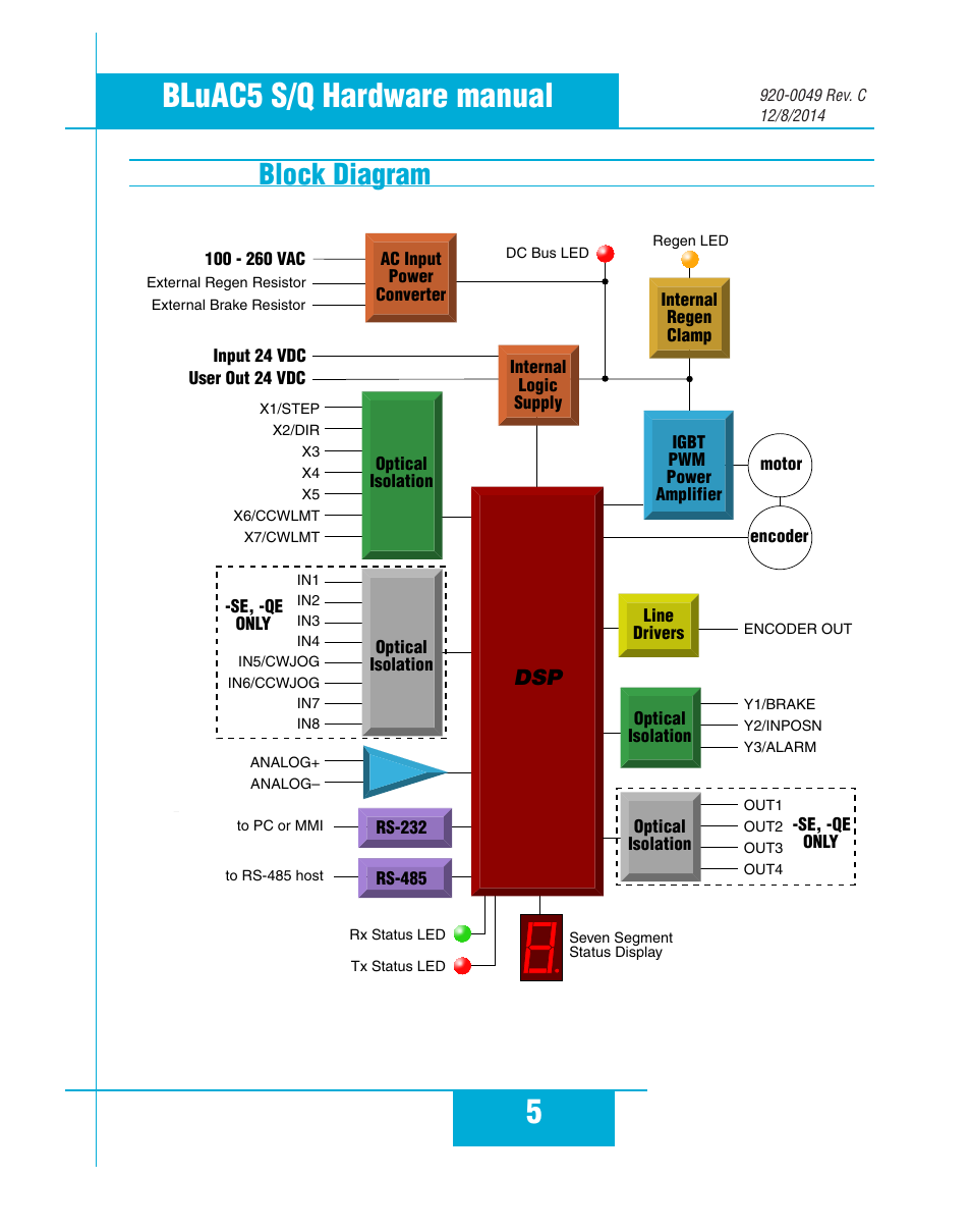 Block diagram, 5bluac5 s/q hardware manual | Applied Motion BLuAC5-Q User Manual | Page 5 / 46