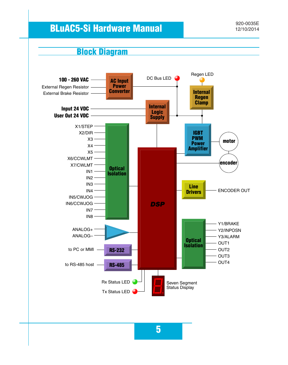 Block diagram, 5bluac5-si hardware manual | Applied Motion BLuAC5-Si User Manual | Page 5 / 38