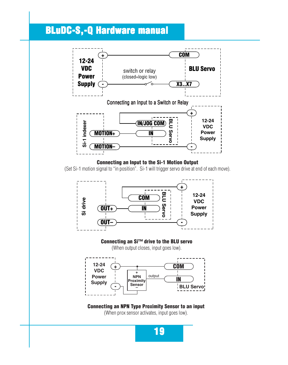 Applied Motion BLuDC4-Q User Manual | Page 19 / 32