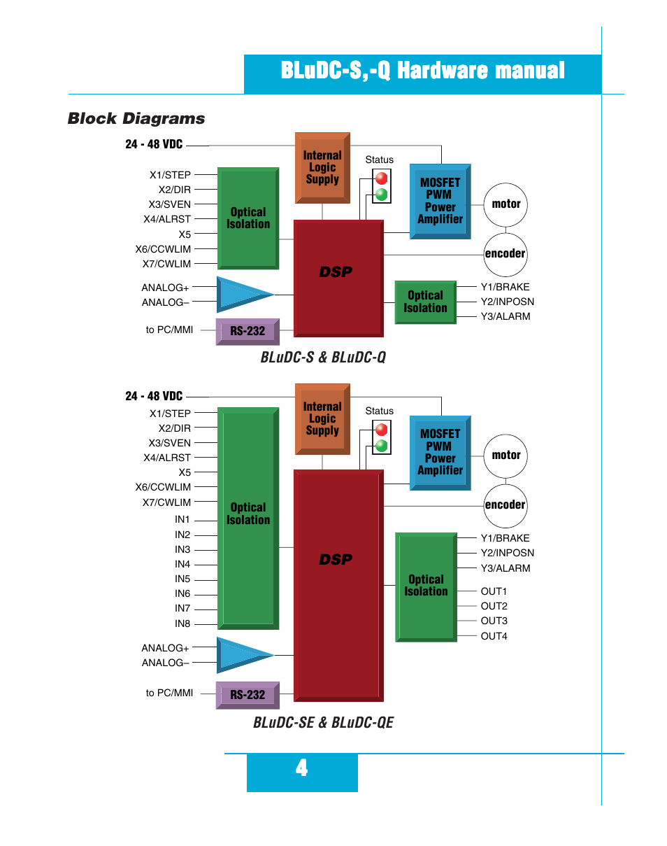 Block diagrams | Applied Motion BLuDC4-Q User Manual | Page 4 / 32