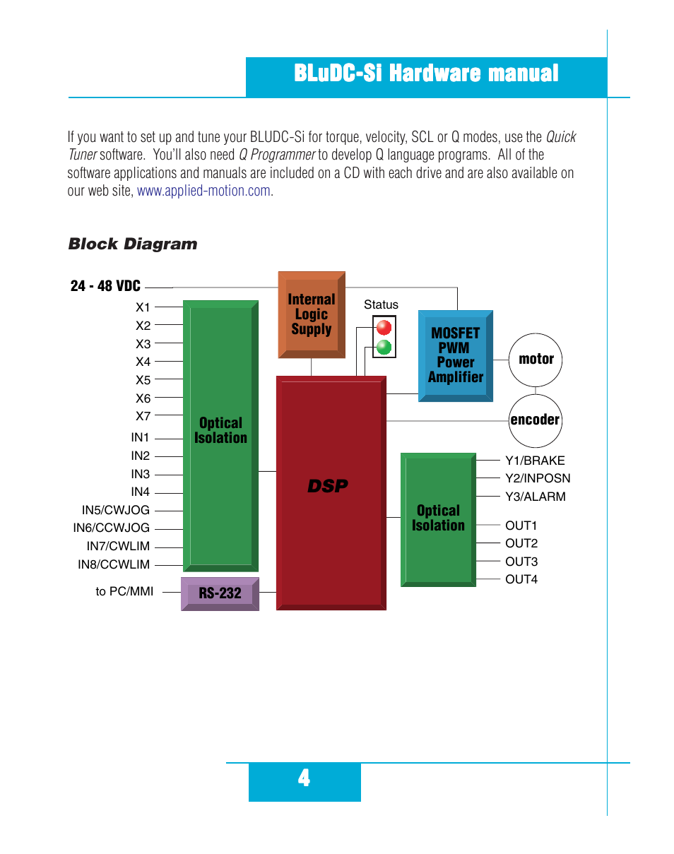 Block diagram | Applied Motion BLuDC4-Si User Manual | Page 4 / 26