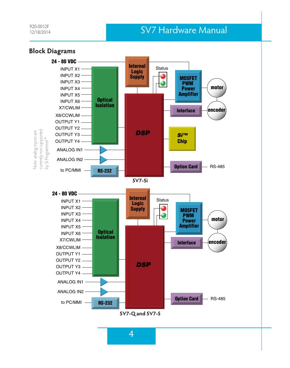 Block diagrams, 4sv7 hardware manual | Applied Motion SV7-C-CE User Manual | Page 4 / 53