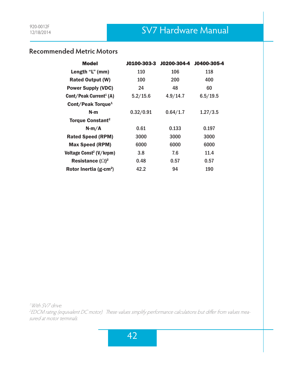 Recommended metric motors, 42 sv7 hardware manual | Applied Motion SV7-C-CE User Manual | Page 42 / 53