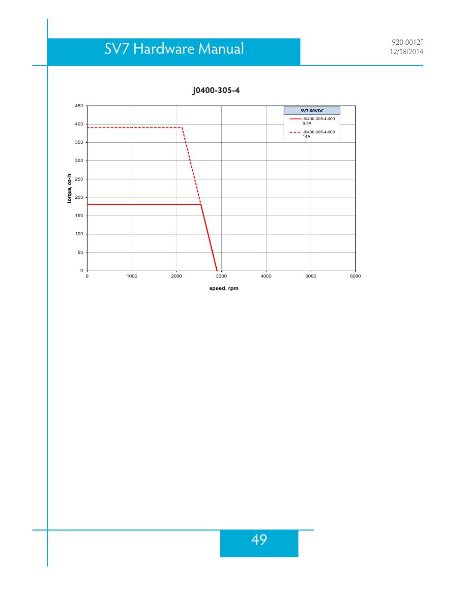 49 sv7 hardware manual | Applied Motion SV7-C-CE User Manual | Page 49 / 53