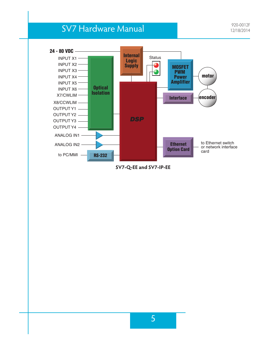 5sv7 hardware manual | Applied Motion SV7-C-CE User Manual | Page 5 / 53