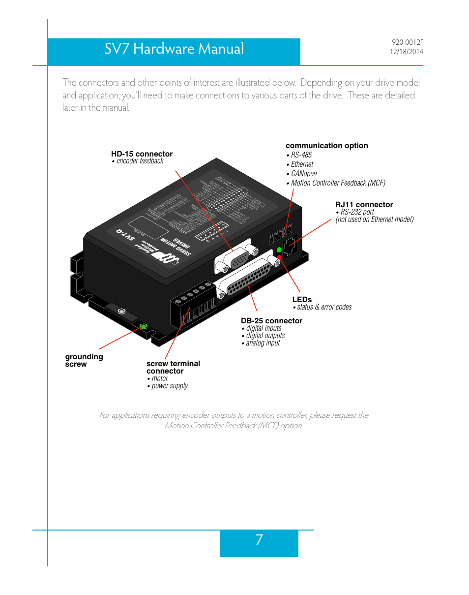 7sv7 hardware manual, Screw terminal connector, Motor | Power supply db-25 connector, Digital inputs, Digital outputs, Analog input communication option, Rs-485, Ethernet, Canopen | Applied Motion SV7-C-CE User Manual | Page 7 / 53