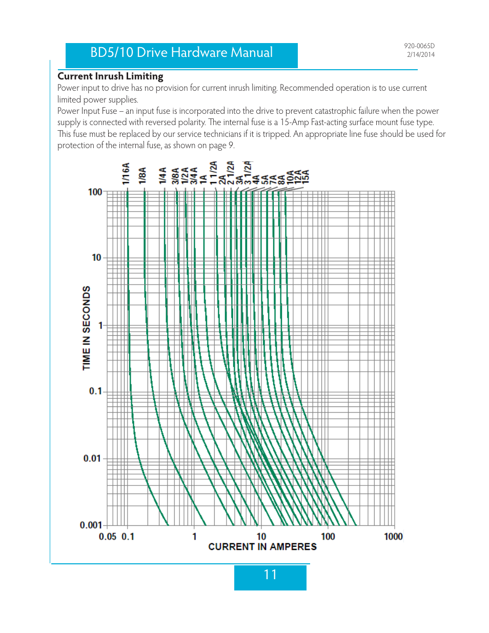 Current inrush limiting | Applied Motion BD10-H4-AH User Manual | Page 11 / 36