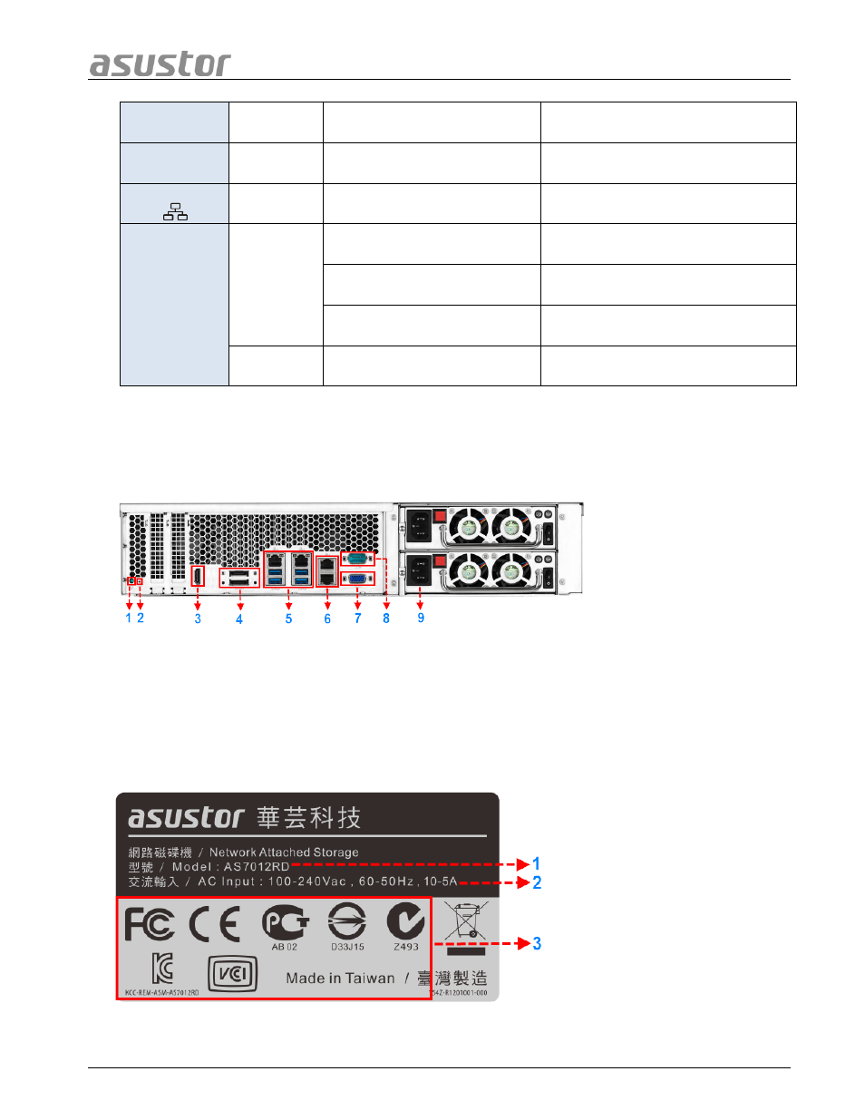 2 rear panel, 3 rating label, Rear panel | Rating label | Asustor AS7009RD User Manual | Page 22 / 25