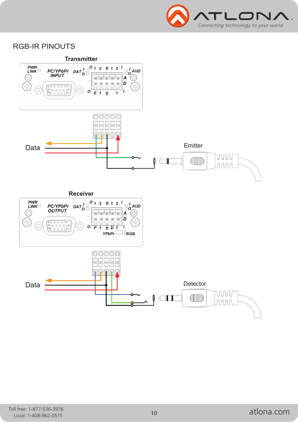 Atlona Fiber User Manual | Page 10 / 13