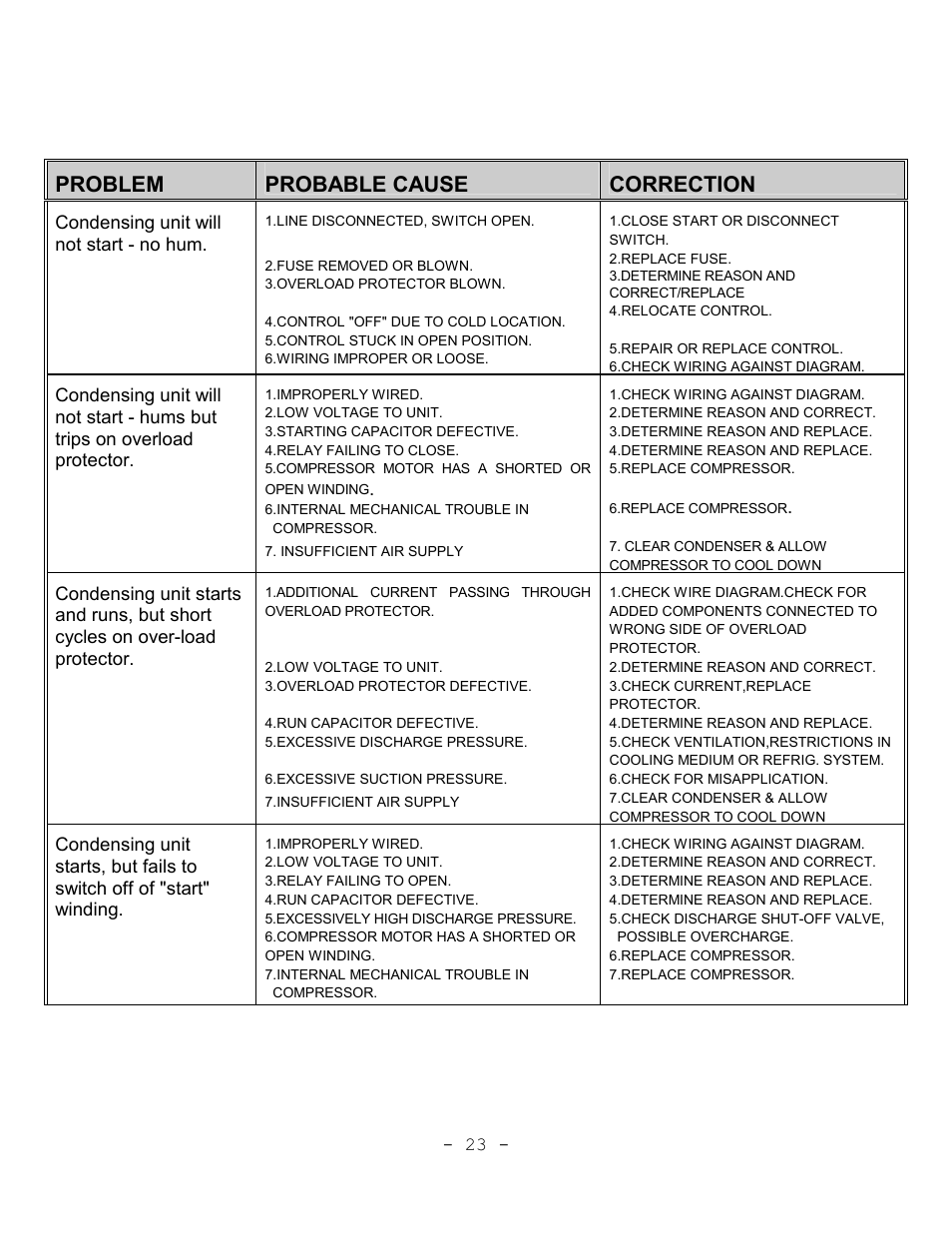 Problem, Probable cause, Correction | Continental Refrigerator Refrigerators and Freezers User Manual | Page 26 / 36