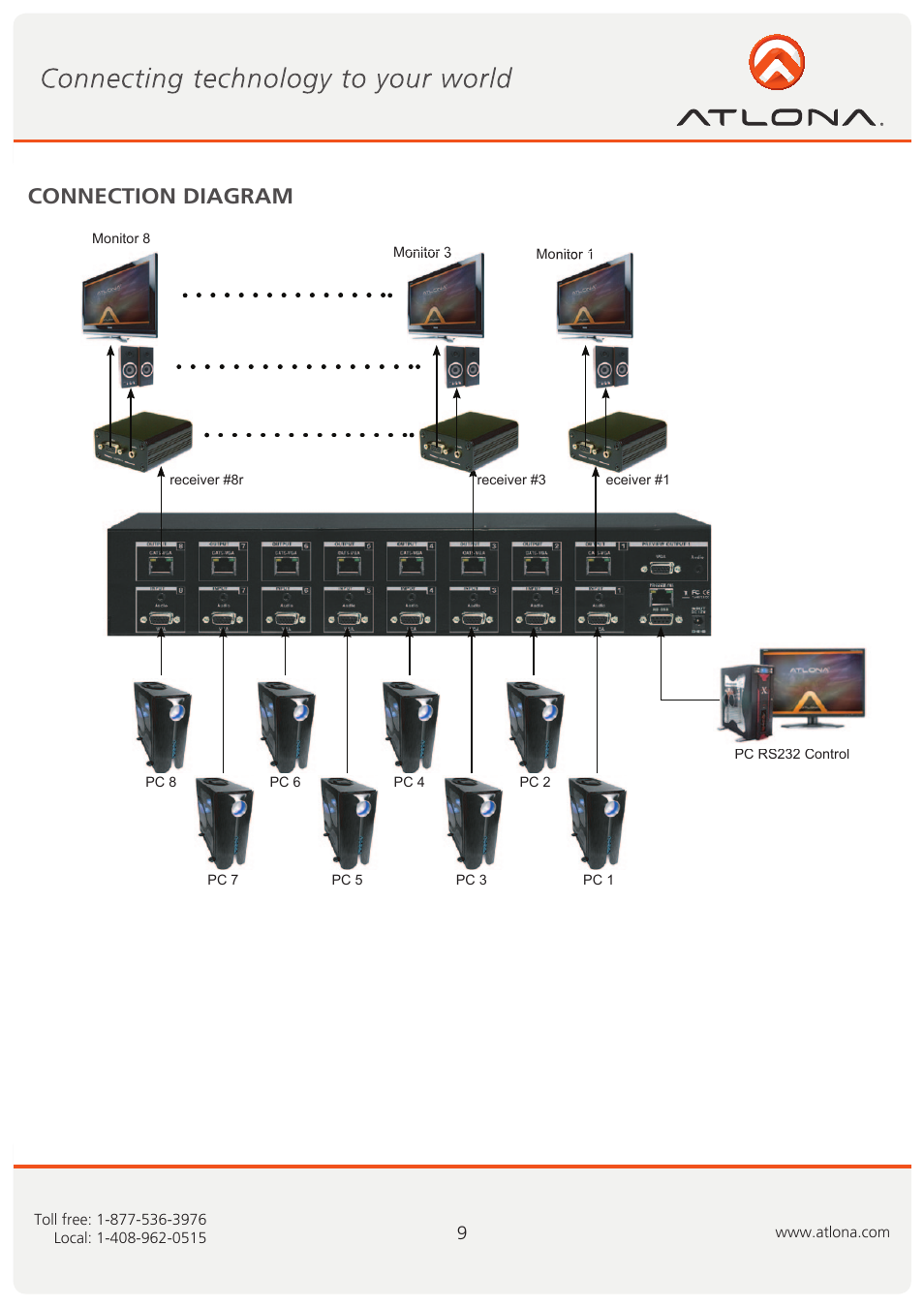 Connection diagram | Atlona AT VGA88M SR User Manual | Page 10 / 13
