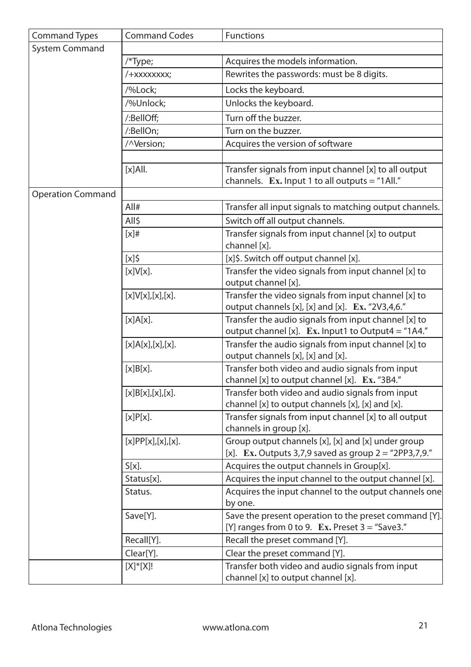 Atlona AT VGA MATRIX User Manual | Page 21 / 24