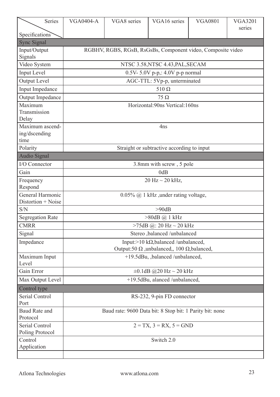 Atlona AT VGA MATRIX User Manual | Page 23 / 24