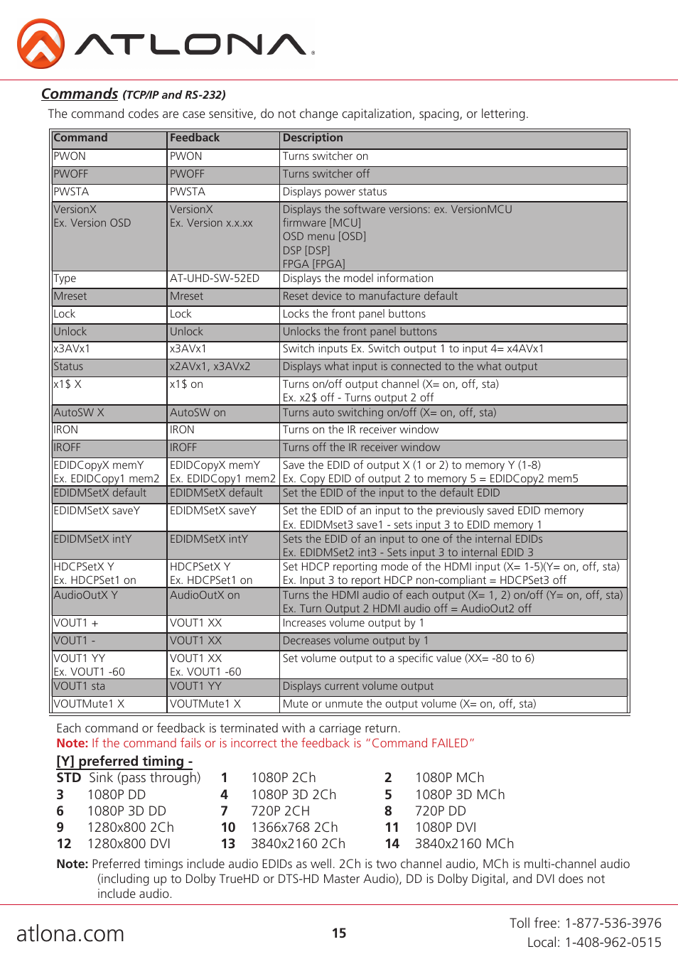 Atlona AT UHD SW 52ED User Manual | Page 15 / 21