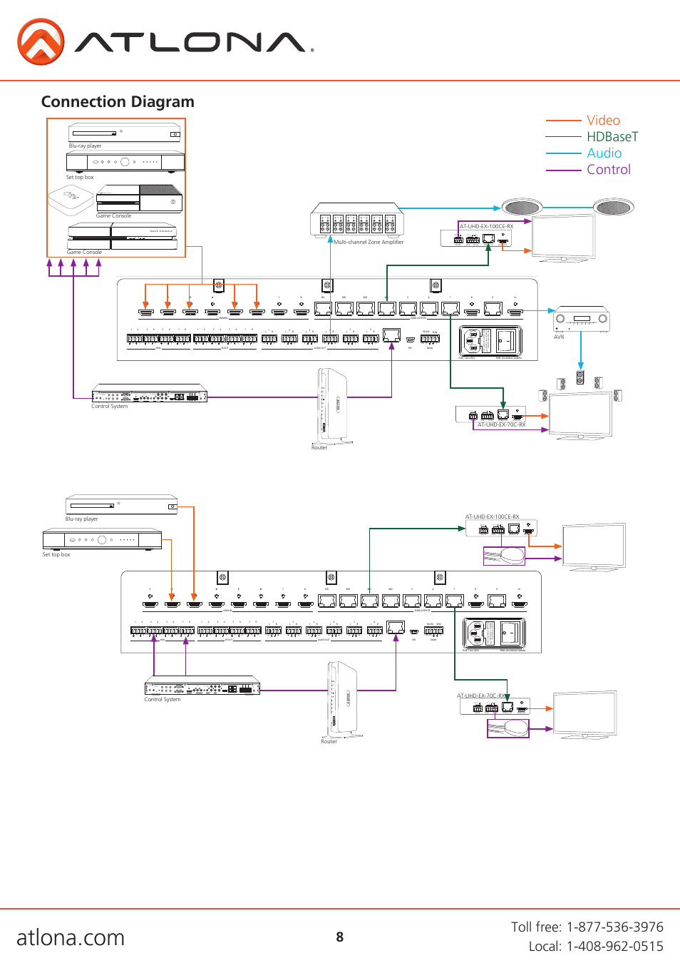 Connection diagram, Video hdbaset audio control, Rx tx | Speaker | Atlona AT UHD PRO3-88M User Manual | Page 8 / 28