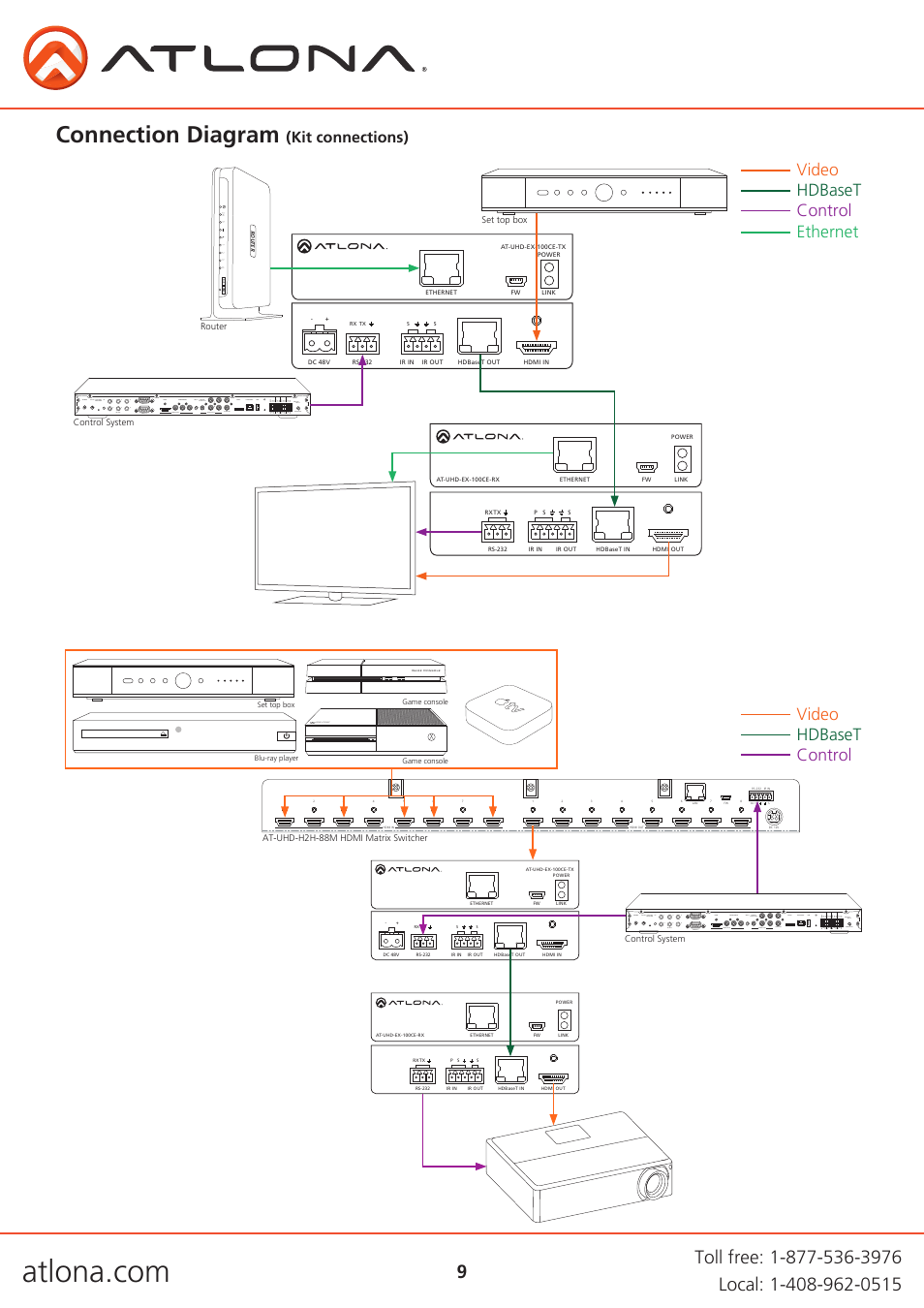 Connection diagram, Kit connections) | Atlona AT UHD EX 100CE User Manual | Page 9 / 14