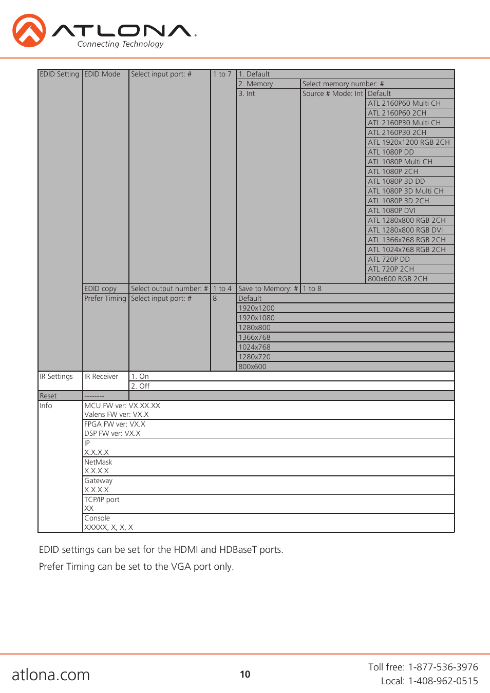 Atlona AT UHD CLSO 824 User Manual | Page 10 / 32