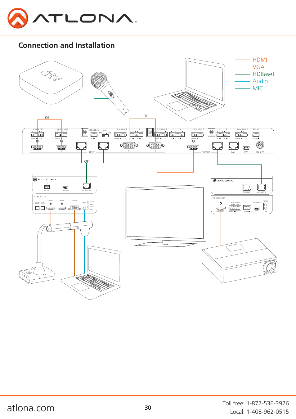Connection and installation, Hdmi vga hdbaset audio mic | Atlona AT UHD CLSO 612 V2 User Manual | Page 30 / 35