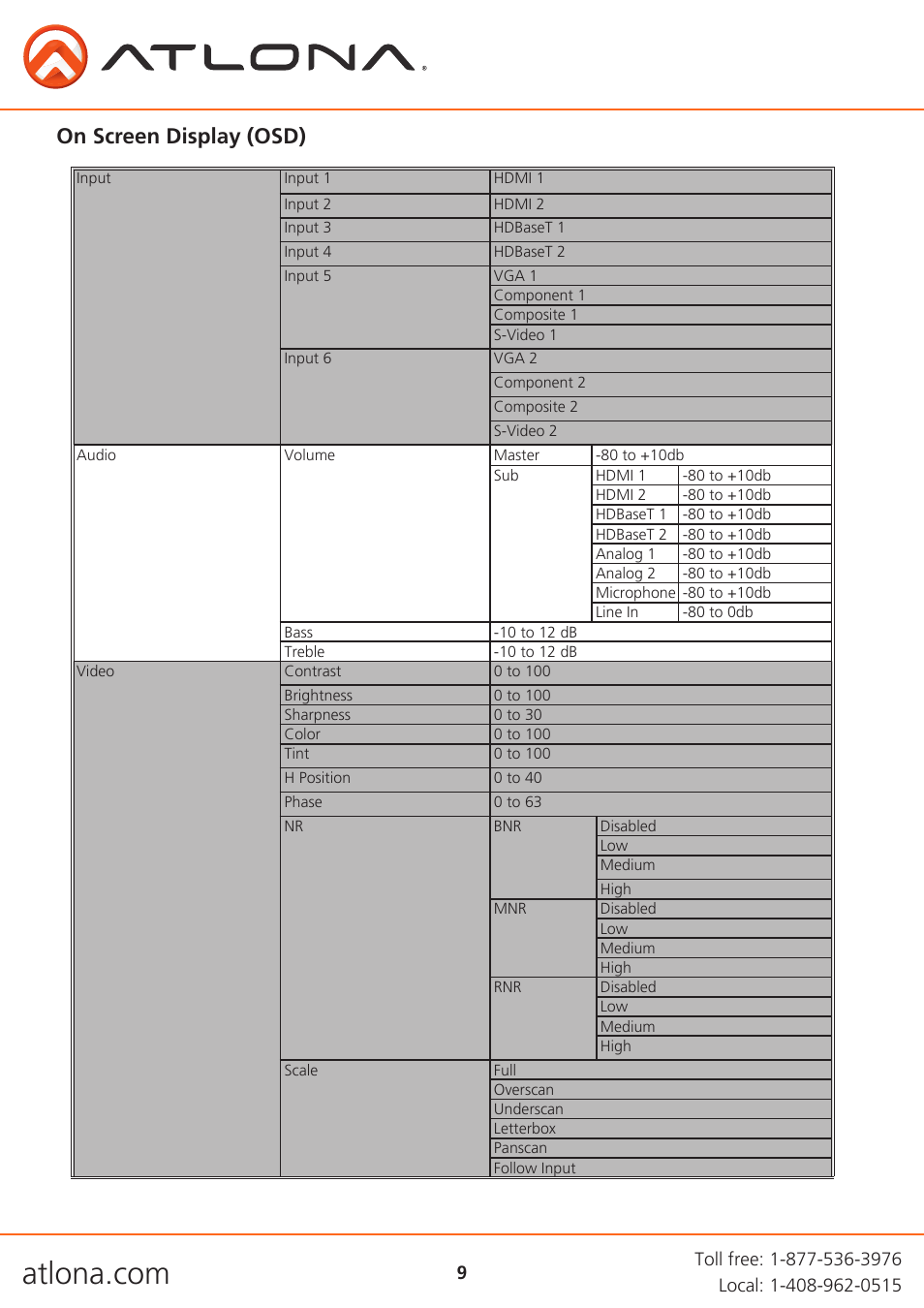 On screen display (osd) | Atlona AT UHD CLSO 612 V2 User Manual | Page 9 / 35