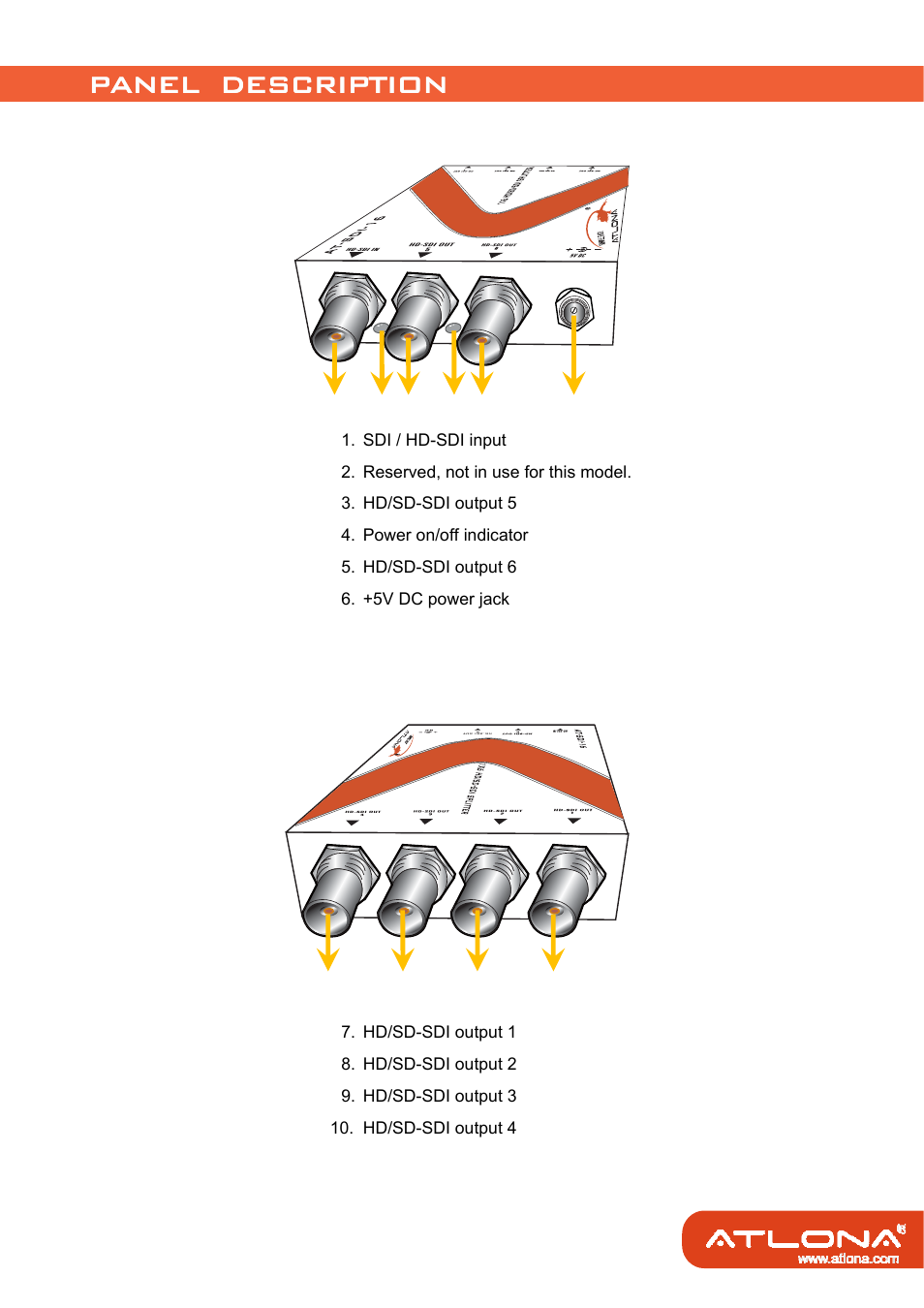 Panel description panel description | Atlona AT SDI 16 User Manual | Page 5 / 9