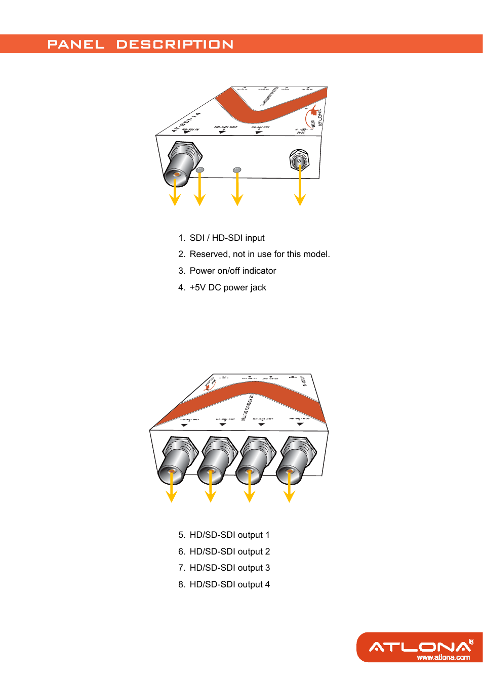Panel description panel description | Atlona AT SDI 14 User Manual | Page 5 / 9