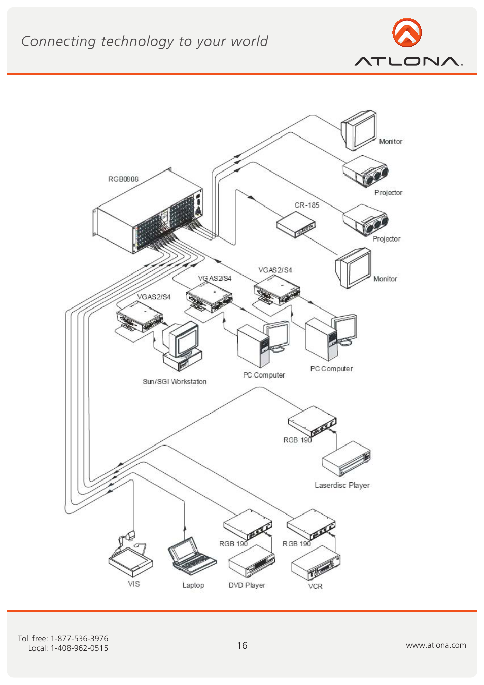 Atlona AT RGB MATRIX User Manual | Page 17 / 36