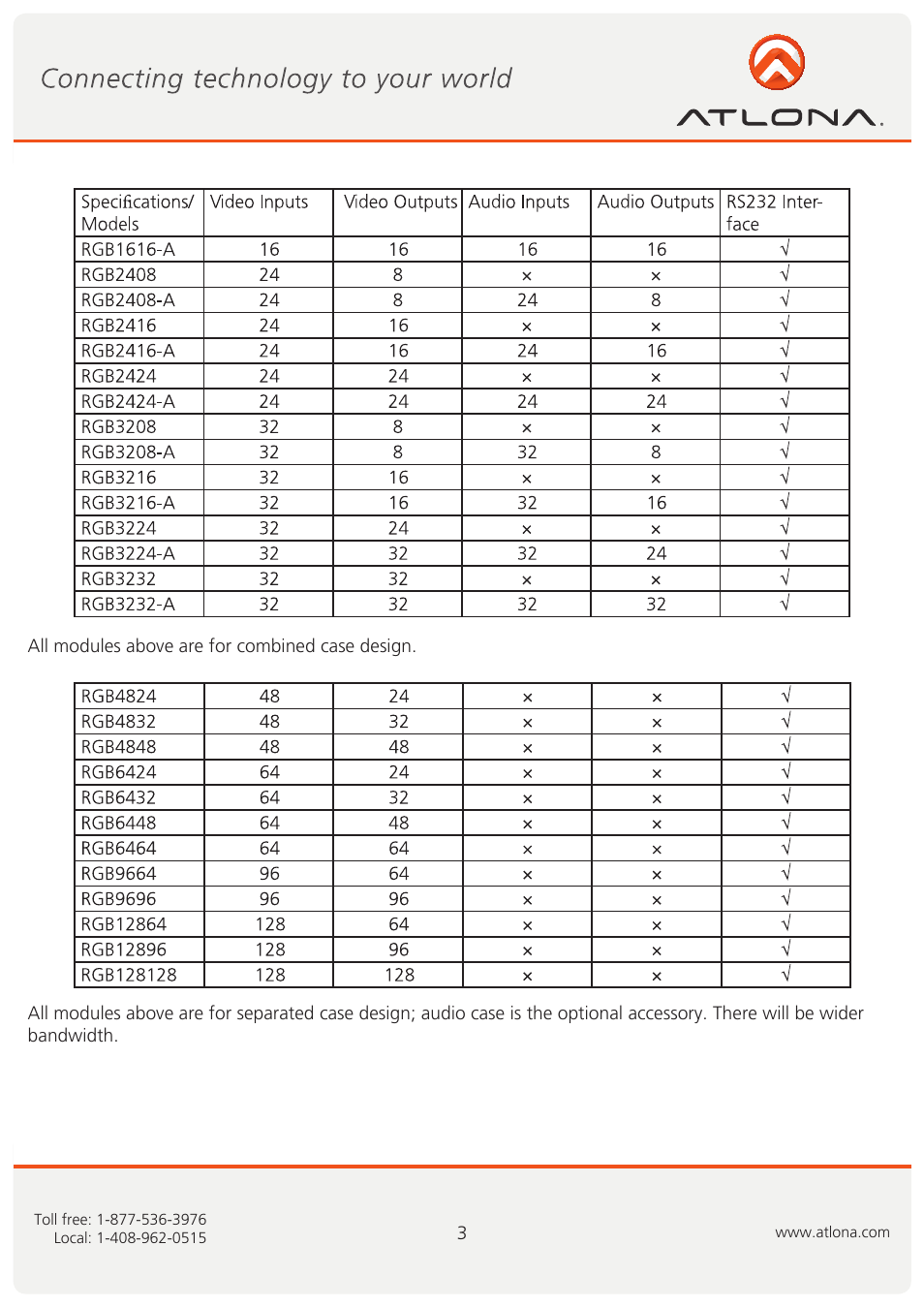 Atlona AT RGB MATRIX User Manual | Page 4 / 36