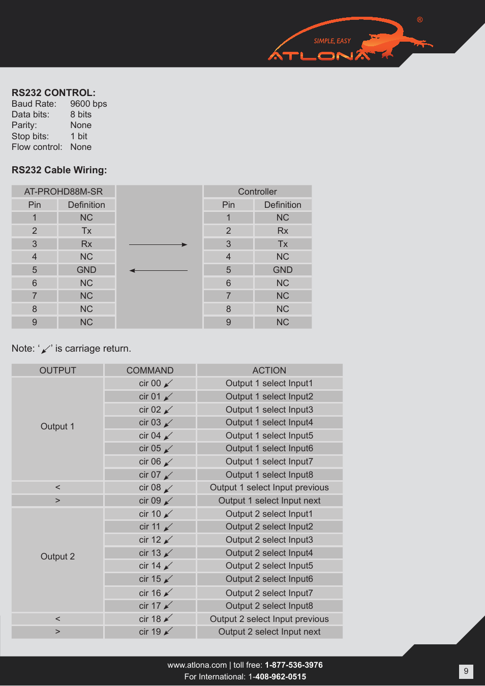 Atlona AT PROHD88M SR User Manual | Page 9 / 14