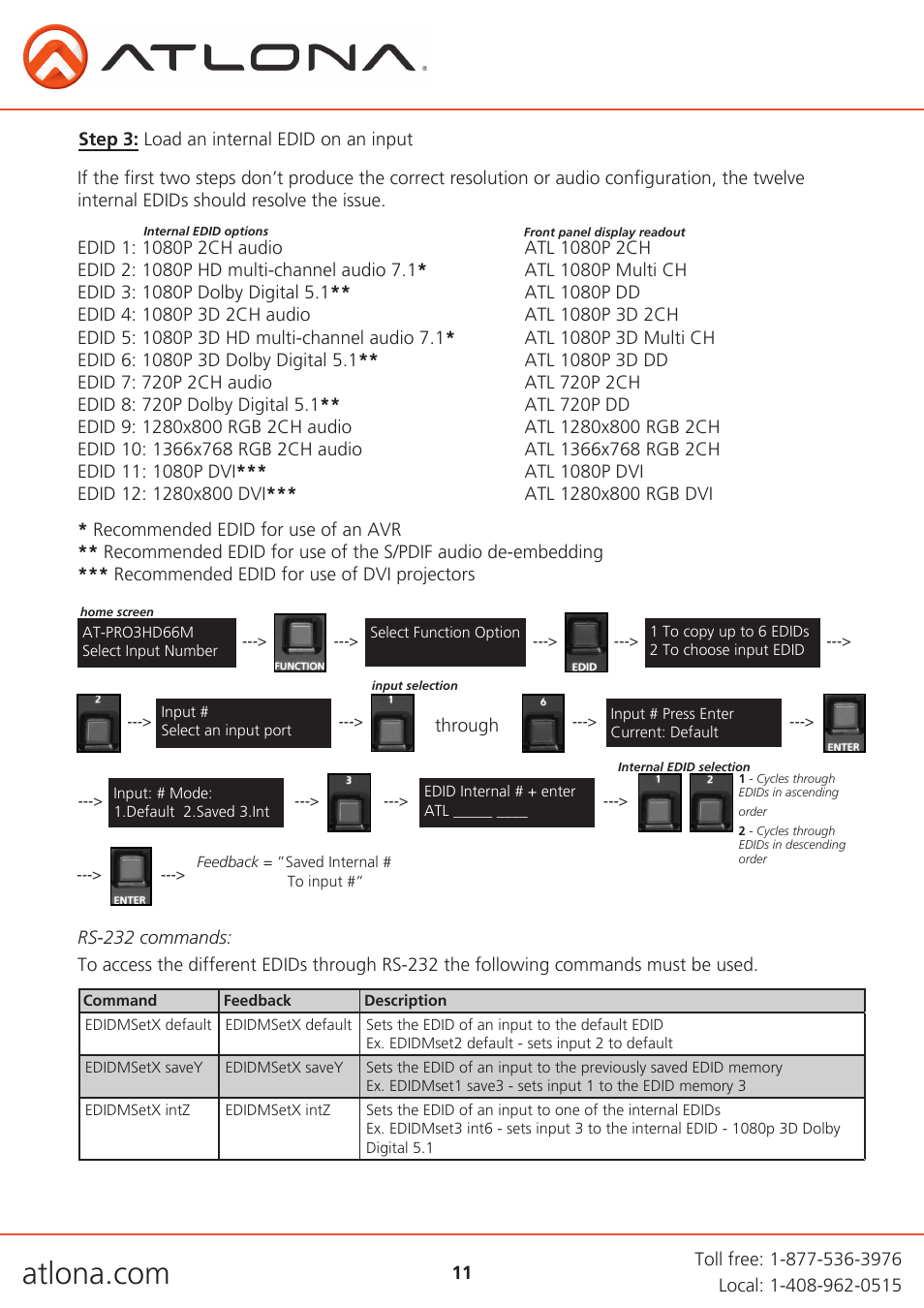 Atlona AT PRO3HD66M User Manual | Page 11 / 30