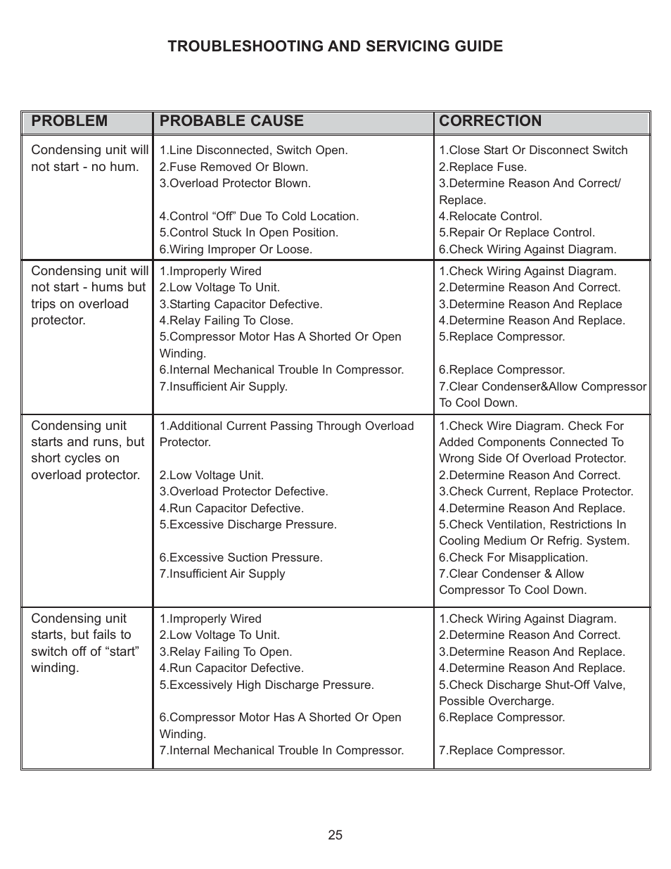 Troubleshooting and servicing guide, Problem probable cause correction | Continental Refrigerator Undercounter Refrigerator and Freezer Pizza Preparation Table User Manual | Page 25 / 33
