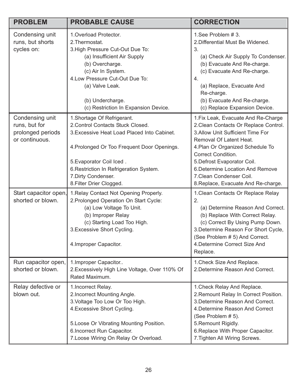 Problem probable cause correction | Continental Refrigerator Undercounter Refrigerator and Freezer Pizza Preparation Table User Manual | Page 26 / 33