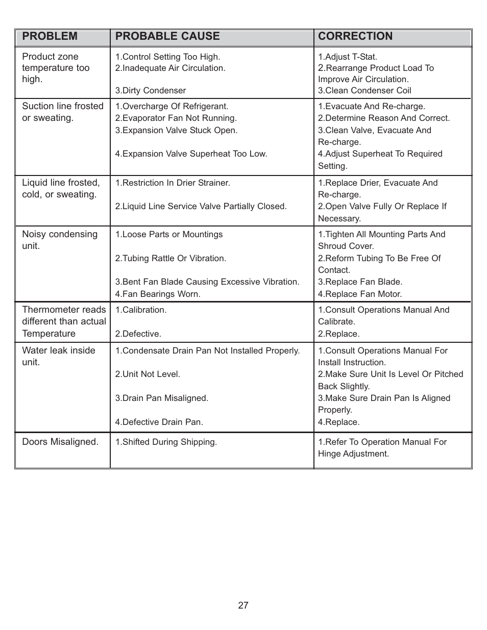 Problem probable cause correction | Continental Refrigerator Undercounter Refrigerator and Freezer Pizza Preparation Table User Manual | Page 27 / 33